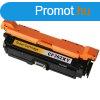 Premium HP CF362X No.508X CRG040H Yellow Utngyrtott Toner 
