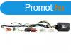 Kormnytvkapcsol interface Hyundai USB s AUX bemettel -20