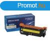 Utngyrtott Hp CE252A/CE402A toner yellow ORINK
