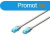 DIGITUS Cat.5e U/UTP PVC 2m szrke patch kbel